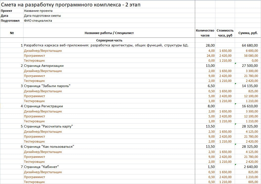 Пример сметы на разработку программного комплекса