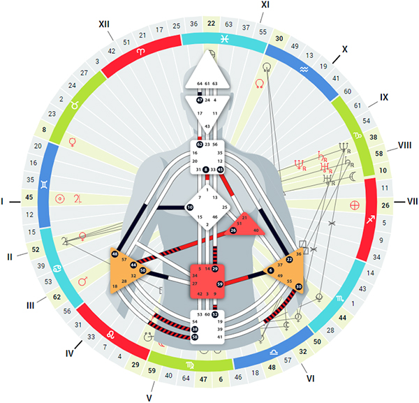 Карта человека планеты. Натальная карта и бодиграф. Human Design бодиграф. ДЧ бодиграф. Мандала дизайн человека.