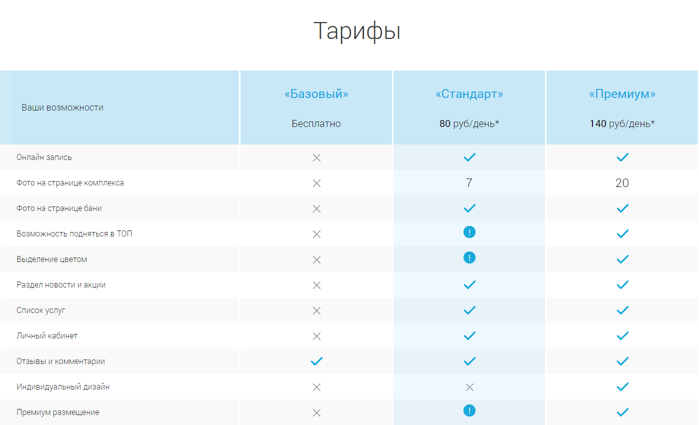 Разработать маркетплейс с пакетами тарифов